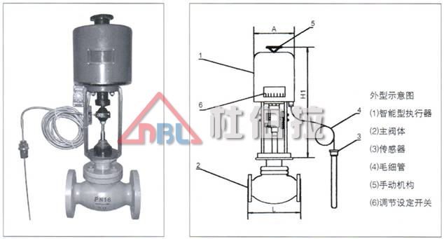氣動調(diào)節(jié)閥有哪些特點？適用于哪些工況？